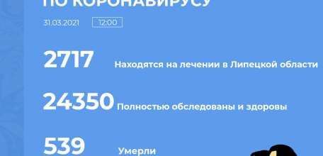 Сводка по коронавирусу в Липецкой области на 31 марта 2021 г.