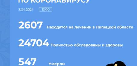 Сводка по коронавирусу в Липецкой области на 4 апреля 2021 г.
