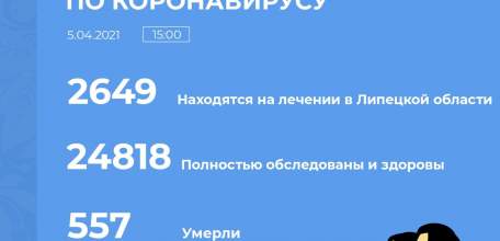 Сводка по коронавирусу в Липецкой области на 5 апреля 2021 г.