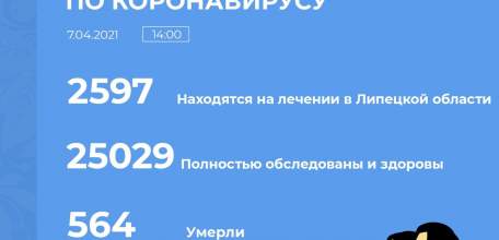 Сводка по коронавирусу в Липецкой области на 7 апреля 2021 г.