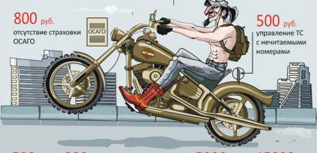 ГИБДД Елецкого района проводит беседы со старшеклассниками о недопущении управления мототранспортом несовершеннолетними