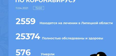 Сводка по коронавирусу в Липецкой области на 11 апреля 2021 г.