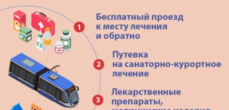 Набор социальных услуг: выбор необходимо сделать до 1 октября
