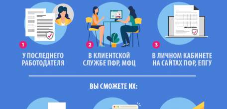 Как получить сведения из электронной трудовой книжки