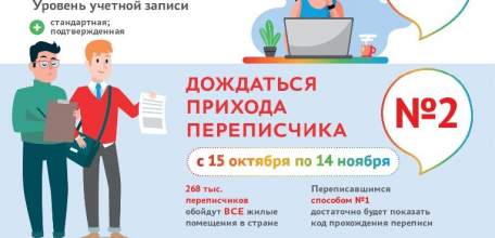 В России стартовала перепись населения