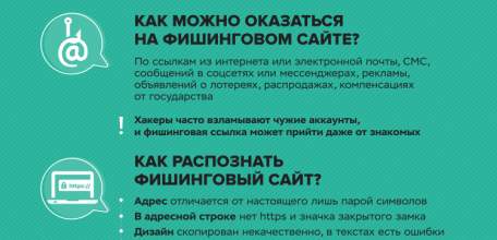 Информационно-просветительские материалы финансовой грамотности населения