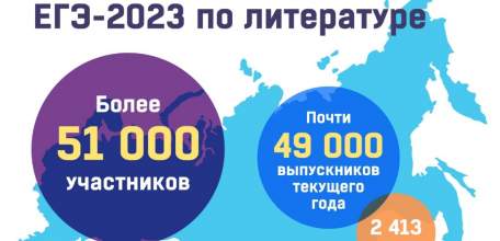 Начался основной период ЕГЭ: химия, литература, география