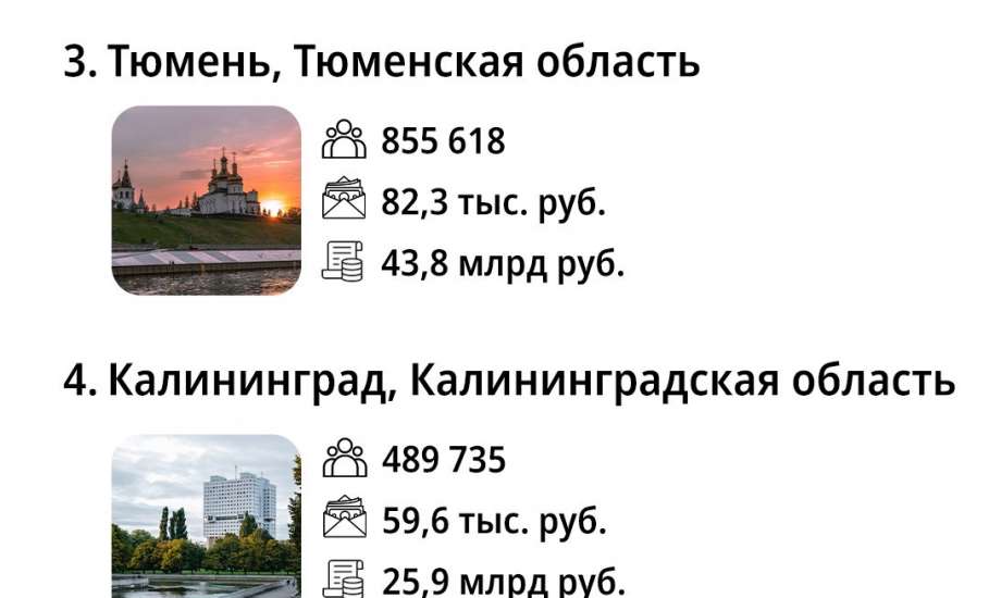 Елец не вошёл в ТОП-10 городов России по ведению бизнеса