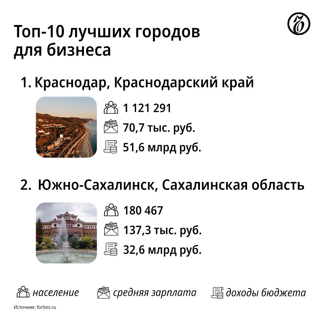 Елец не вошёл в ТОП-10 городов России по ведению бизнеса / Новости