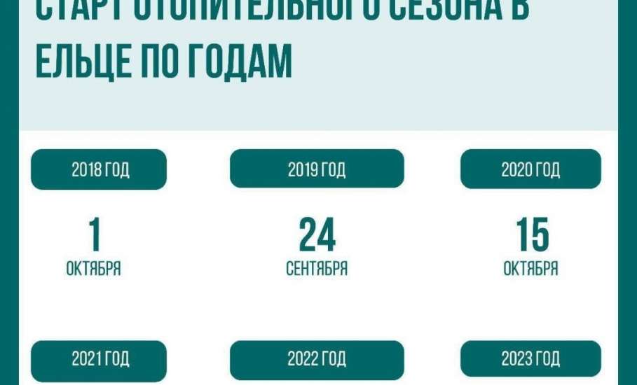 Отопительный сезон 2023 год