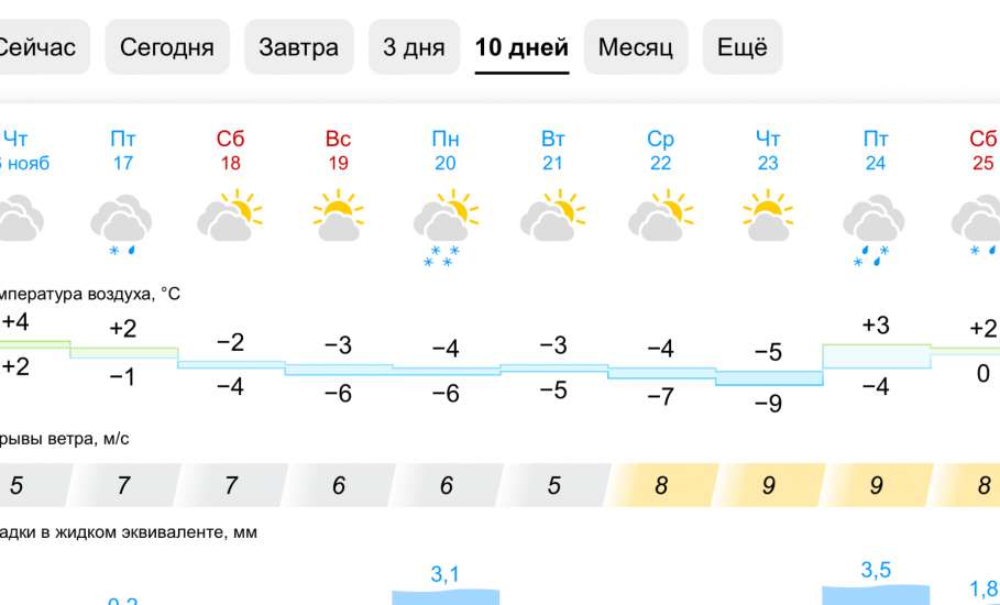 С субботы в Ельце ожидаются морозы!