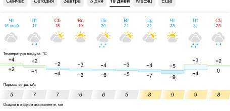 С субботы в Ельце ожидаются морозы!