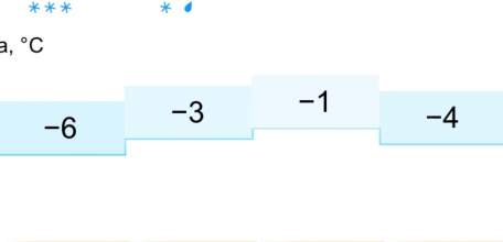 Внимание жителей Ельца! В пятницу ожидается сильный снегопад!