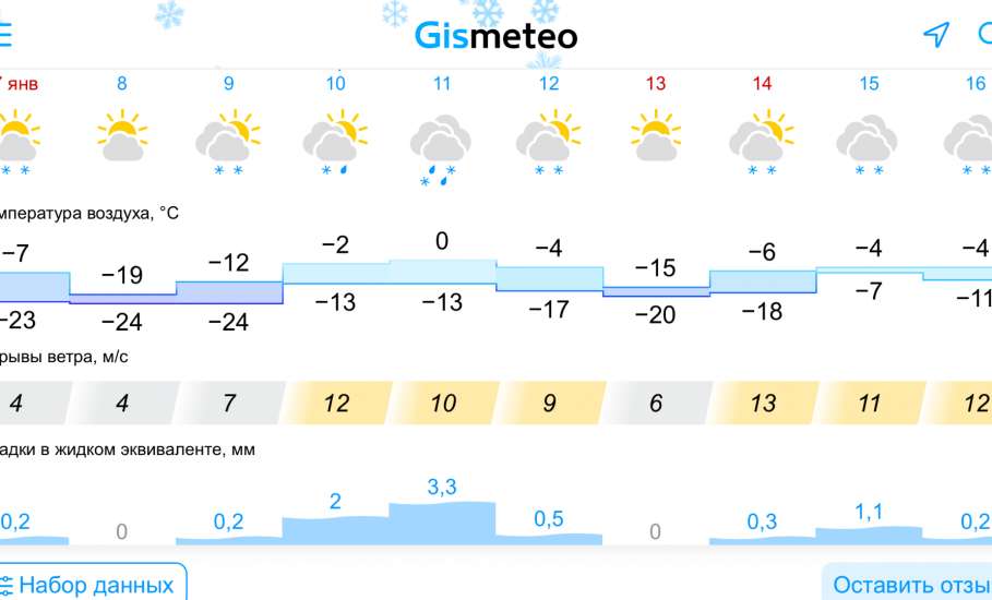 Прогноз погоды в Ельце с 08.01.2024 года на 10 дней