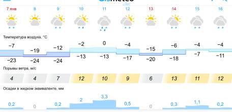 Прогноз погоды в Ельце с 08.01.2024 года на 10 дней