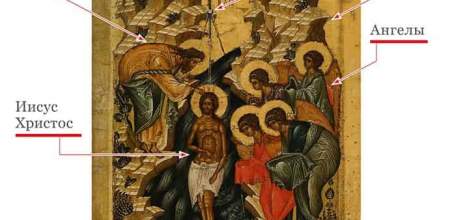 19 января - Крещение Господне!