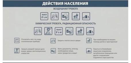 Порядок действий населения по сигналу гражданской обороны