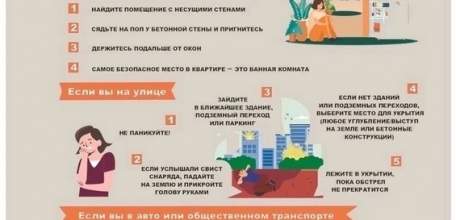 Как вести себя при обстреле