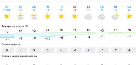 Прогноз погоды на 10 дней - лёгкий мороз и солнце!