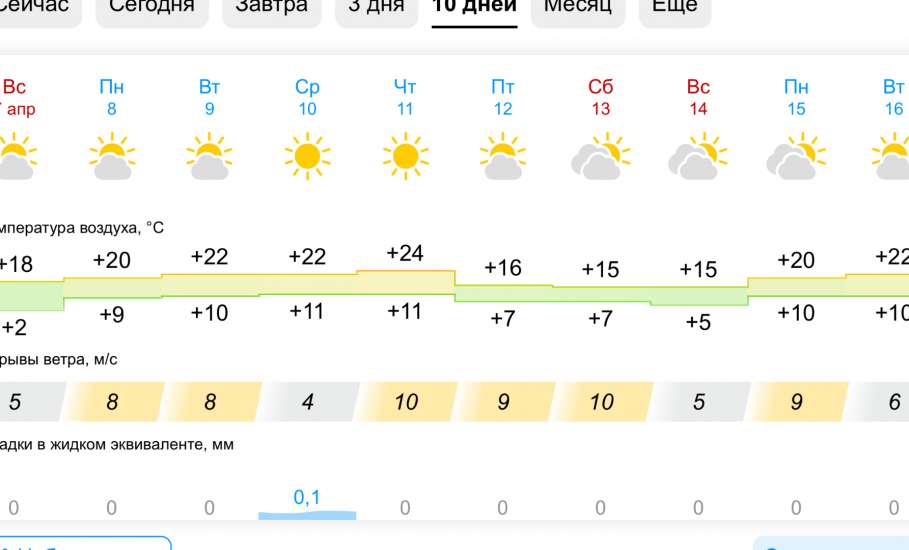 Прогноз погоды на 10 дней в Ельце