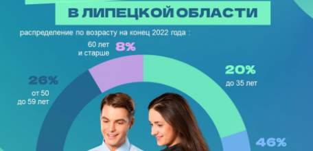 СВЫШЕ 4000 ЧЕЛОВЕК РАБОТАЕТ В ОРГАНАХ МЕСТНОГО САМОУПРАВЛЕНИЯ В ЛИПЕЦКОЙ ОБЛАСТИ