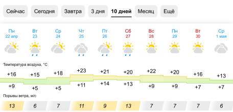Погода в Ельце на 10 дней