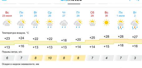 С завтрашнего дня в Ельце опять дожди