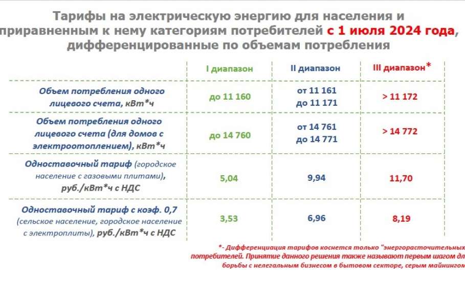 1 июля тарифы на коммунальные услуги для жителей Липецка вырастут на 8-9%