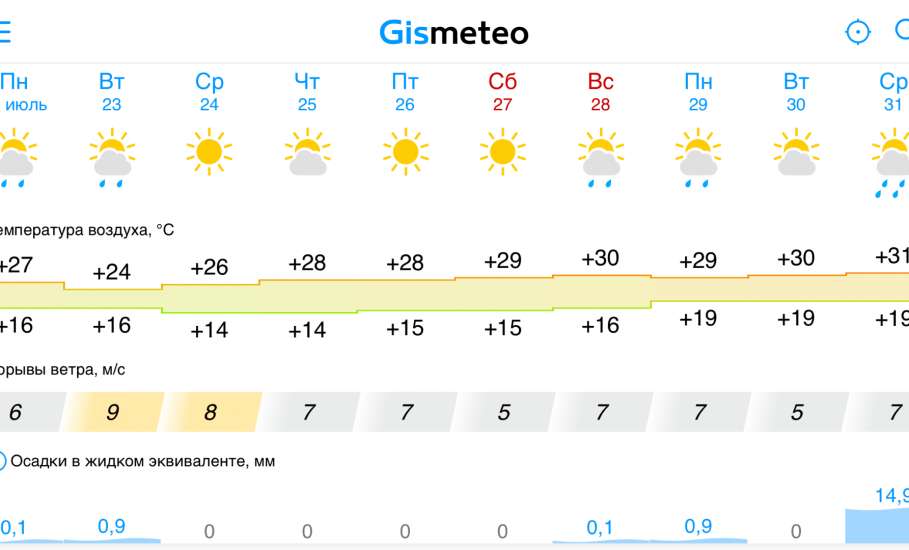 Погода в Ельце порадует комфортом в ближайшие 10 дней