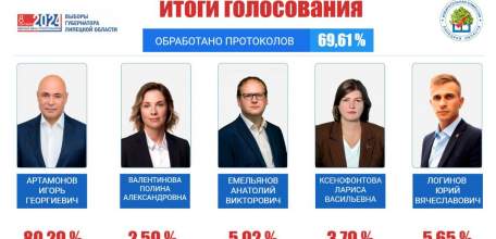 Итоги выборов губернатора Липецкой области