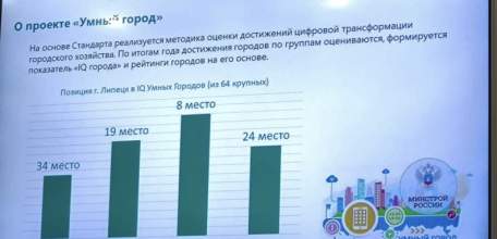 За два года Липецк поглупел в три раза!