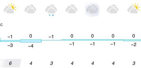 Прогноз погоды в Ельце на следующую неделю. Ночью мороз
