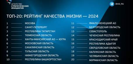 В Агентстве стратегических инициатив не назвали Липецкую область в числе лучших регионов по качеству жизни!