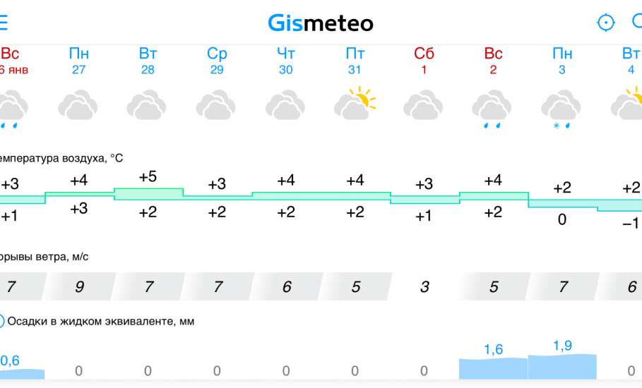 Прогноз погоды на 10 дней в Ельце. Аномально плюсовые температуры в январе и феврале!