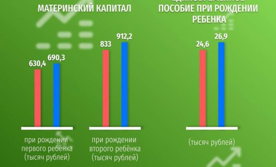 Знаковой датой станет 1 февраля для россиян, получающих пособия и другие социальные выплаты