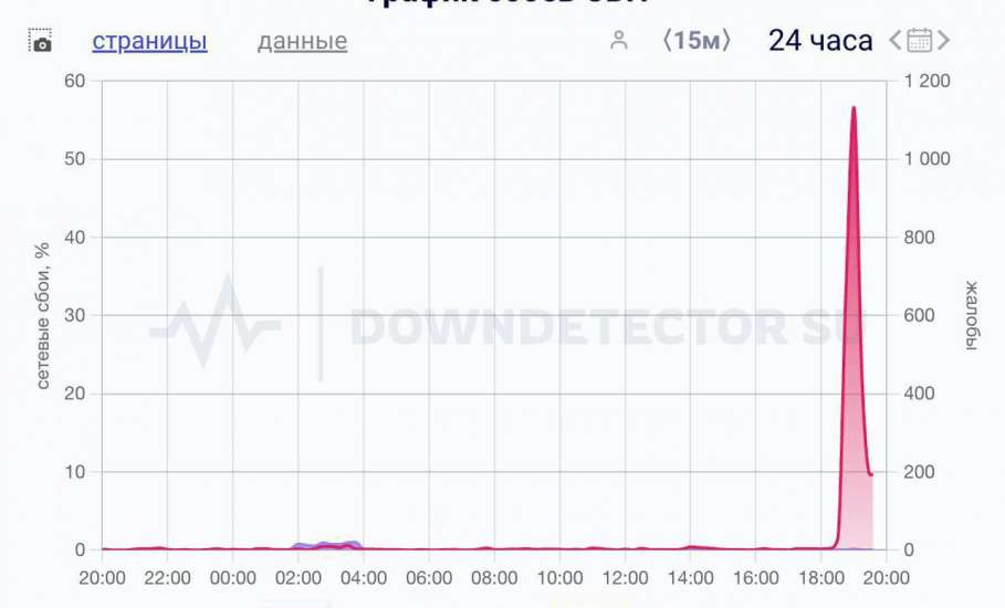 Массовый сбой произошел в работе СБП!