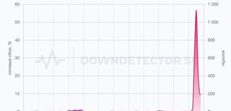 Массовый сбой произошел в работе СБП!