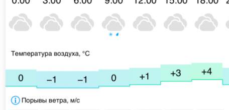 Сегодня ночью в Ельце заморозки до -1!