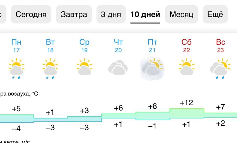 Прогноз погоды в Ельце на предстоящую неделю