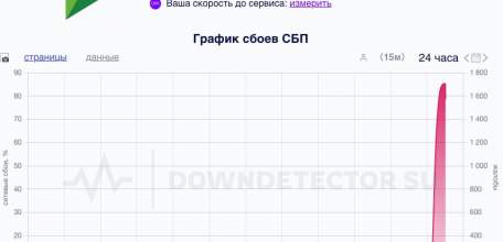Оплатам счетов по СБП - каюк по России!