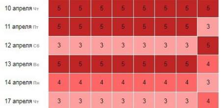Кошмаром станет апрель для метеозависимых ельчан