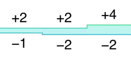 Со вторника в Ельце будут морозы до -2 градусов!