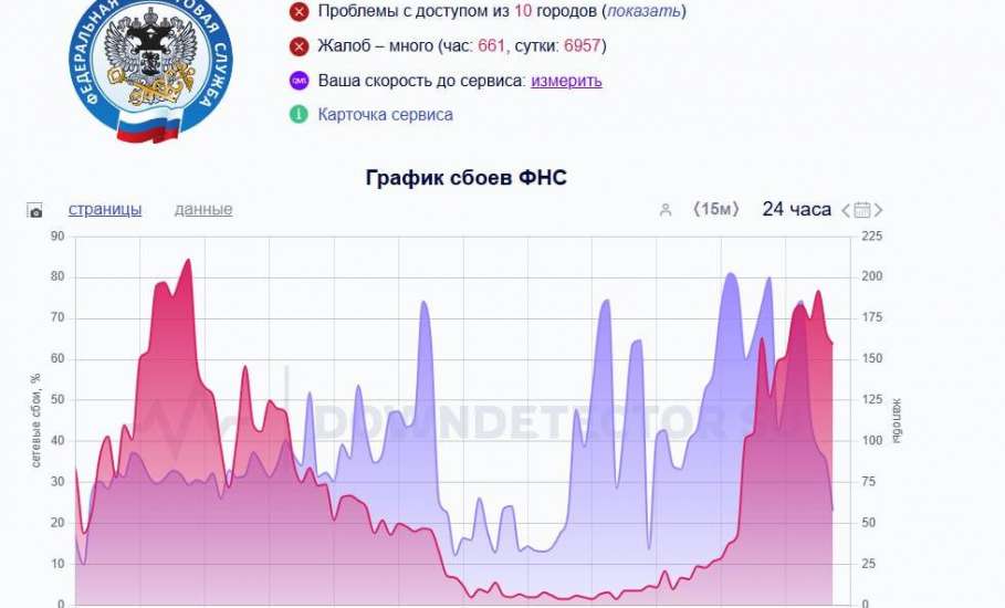 Масштабный сбой у российских сервисов — упали ЕМИАС, налоговая, СБИС, система «Честный знак», Госключ!