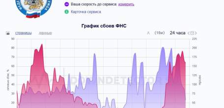Масштабный сбой у российских сервисов — упали ЕМИАС, налоговая, СБИС, система «Честный знак», Госключ!
