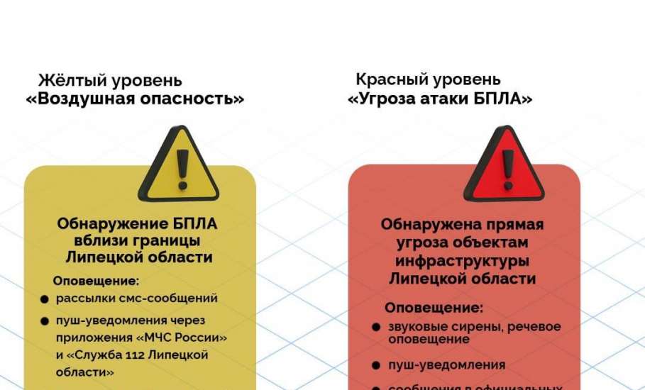 Сирена в Ельце! Новая угроза атаки БПЛА! А МЧС по ЛО объявило жёлтый уровень. Это как?!
