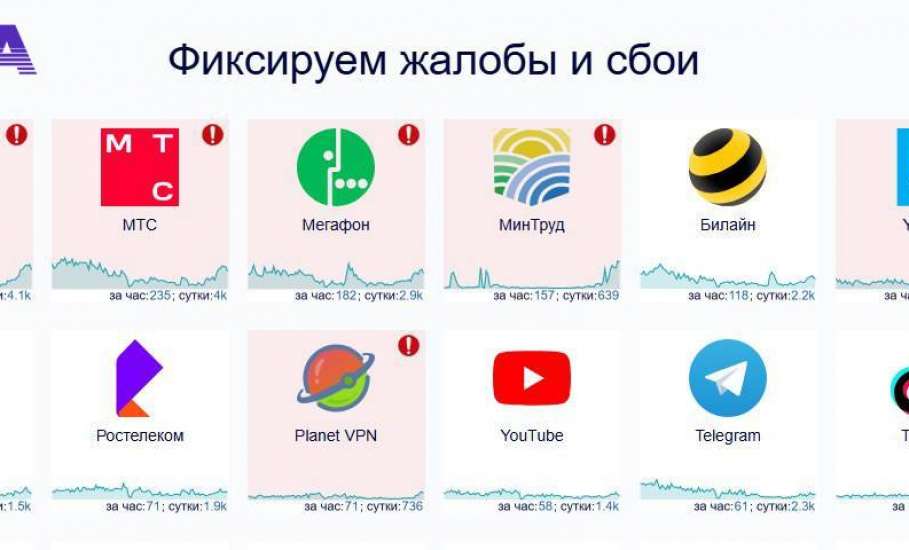 Жители многих регионов России жалуются на перебои со связью и отсутствие мобильного интернета