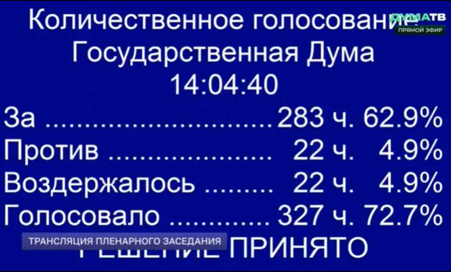 Госдума приняла поправку о введении штрафов до 5 000₽ за поиск в интернете экстремистских материалов и получение доступа к ним