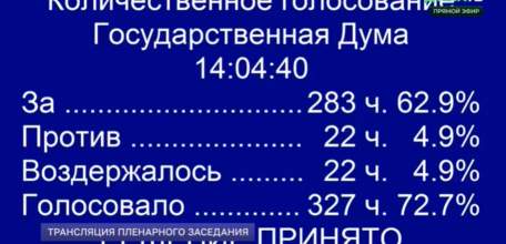 Госдума приняла поправку о введении штрафов до 5 000₽ за поиск в интернете экстремистских материалов и получение доступа к ним
