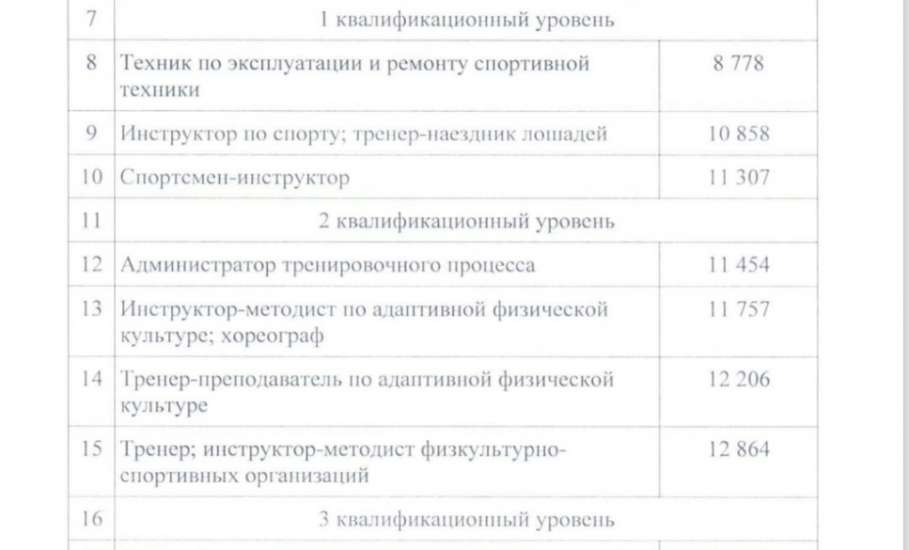 Насилие над бюджетниками во время выборов липецкие власти планируют компенсировать повышением зарплат!