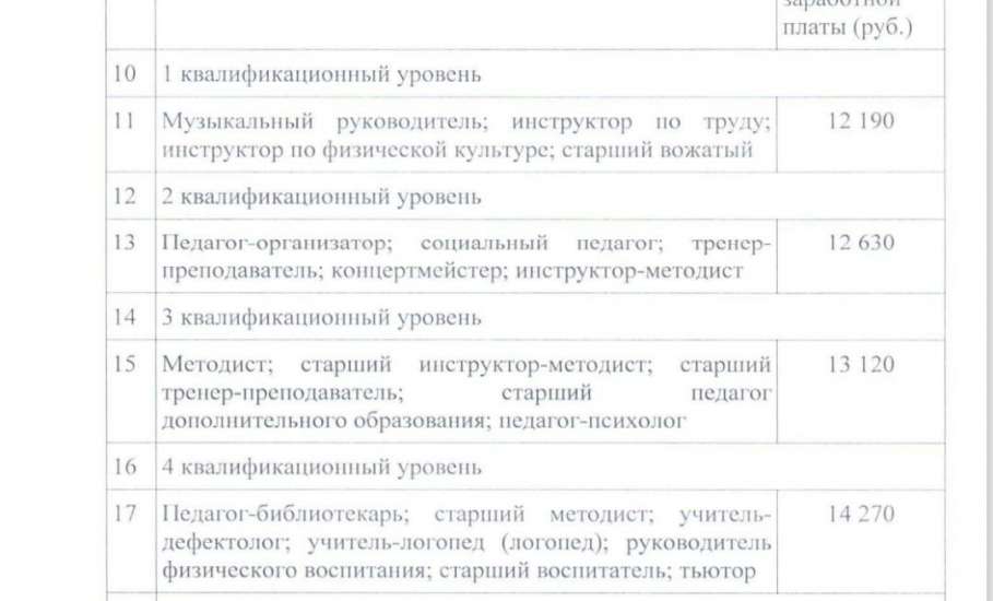 Насилие над бюджетниками во время выборов липецкие власти планируют компенсировать повышением зарплат!